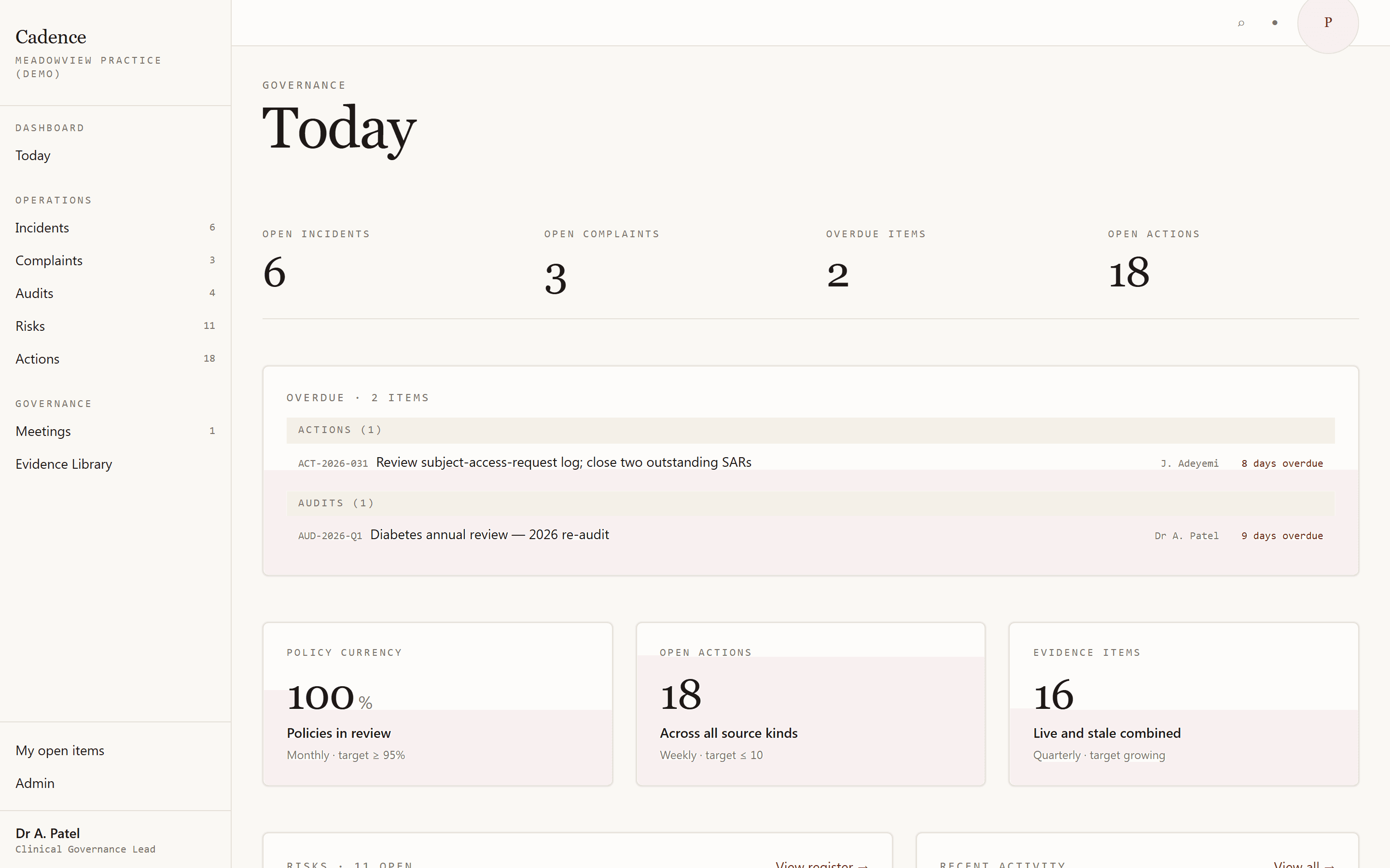 Cadence Today dashboard for a governance lead at Meadowview Practice: 6 open incidents, 3 open complaints, 2 overdue items, 18 open actions, and policy currency at 100%, with the overdue panel surfacing a subject-access-request log review and a diabetes audit re-measurement nine days past due.